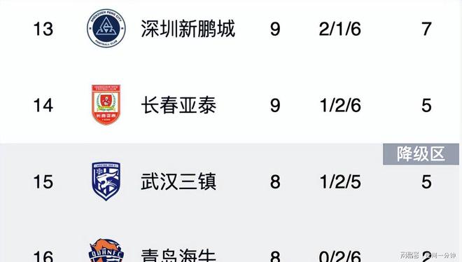 一名水货被甩开7分中超最新积分榜出炉AG真人国际网站0-1！鲁能输球验出(图4)