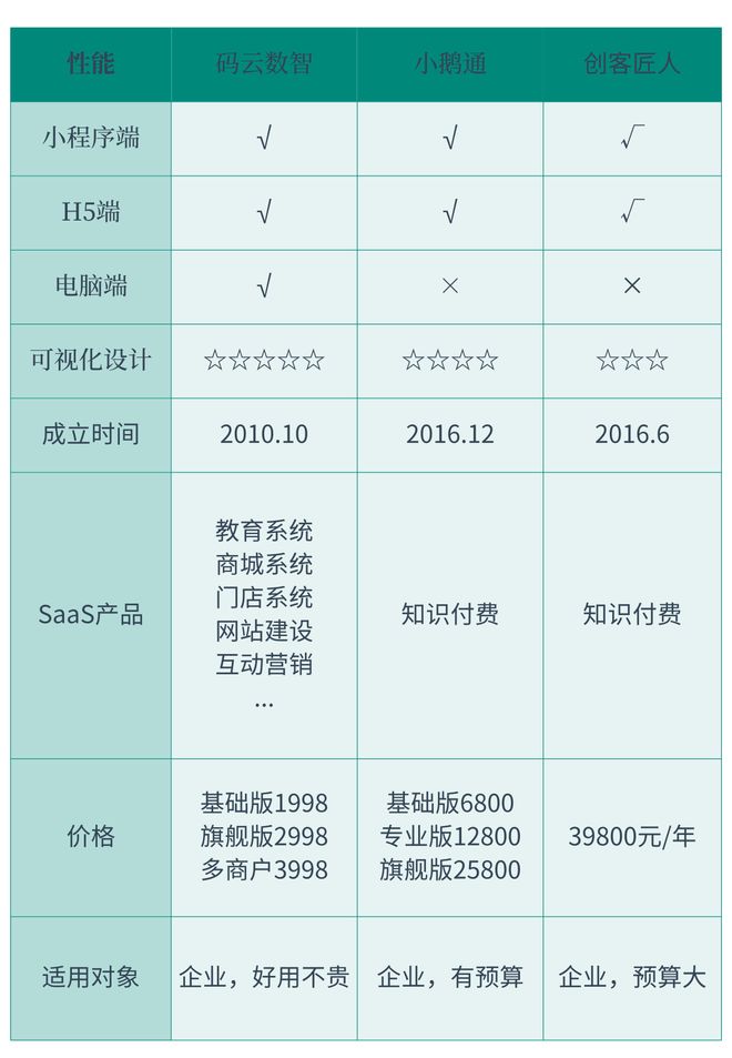 费小程序制作平台有哪些AG真人游戏地址知识付